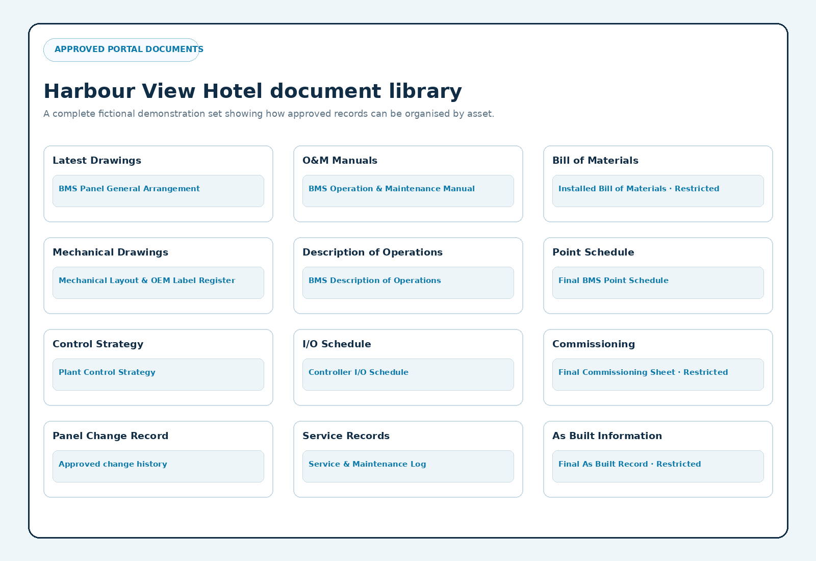 Harbour View Hotel fictional demonstration document library
